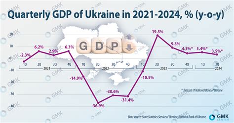 우크라이나 1인당 gdp, 고래가 춤추는 날에는 비가 온다